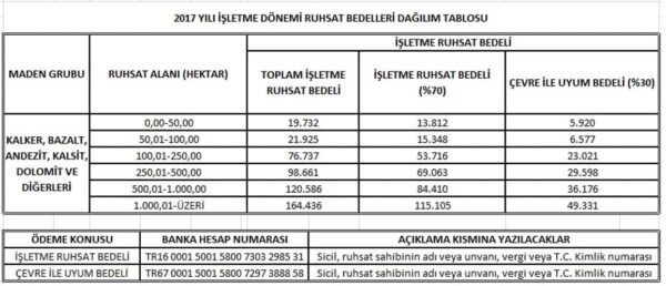 2017 YILI İŞLETME DÖNEMİ RUHSAT BEDELLERİNİ YATIRMAYI UNUTMAYIN