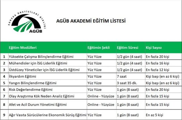 AGÜB AKADEMİ KURULMUŞTUR.